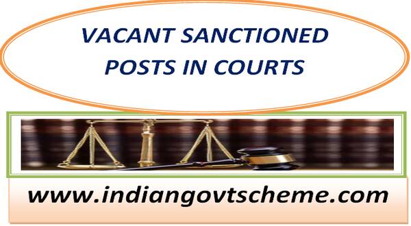 Sanctioned posts of judges are laying vacant in the courts of the country including Supreme Court, High Courts and subordinate courts