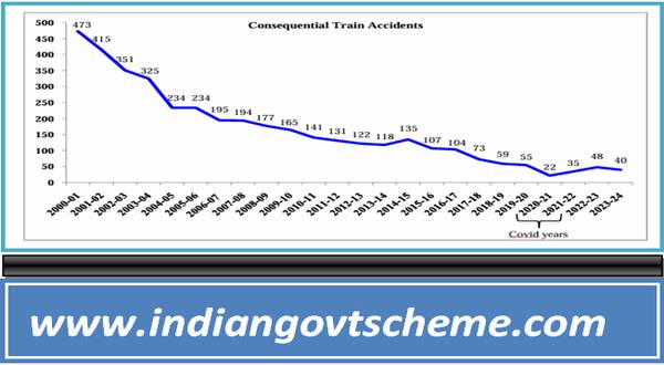 kavach_system_in_indian_railways