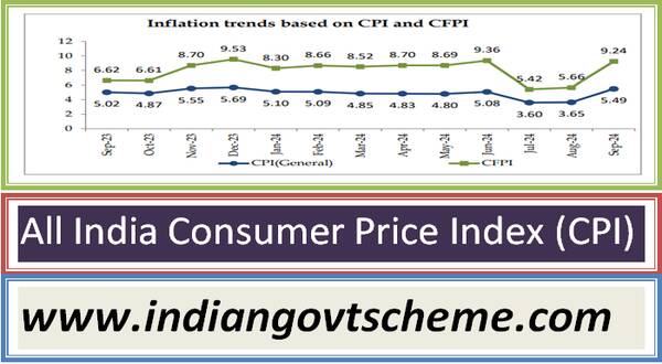 All India Consumer Price Index (CPI) for the month of September, 2024 is 5.49%. Corresponding inflation rates