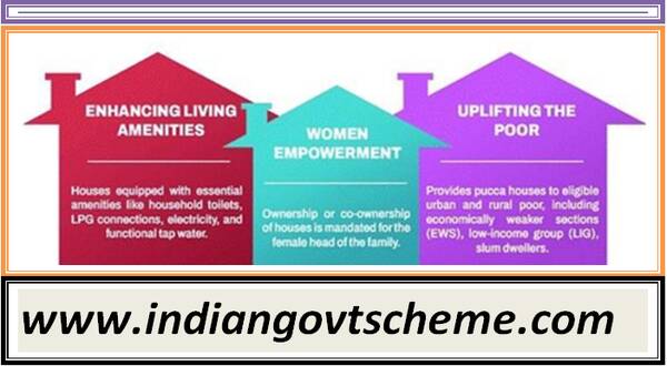 PM Modi’s Vision : Pradhan Mantri Awas Yojana for Housing the Poor