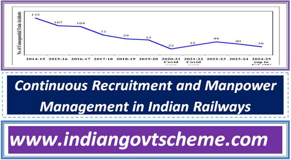 Continuous Recruitment and Manpower Management in Indian Railways