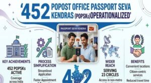 452_post_office_passport_seva_kendras_operationalized_across_23_circles