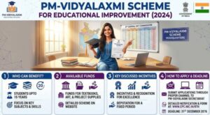 PM-Vidyalaxmi Scheme for Educational Improvement (2024) 2 pm-vidyalaxmi_scheme_for_educational_improvement_2024