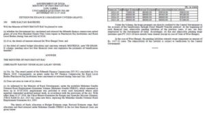 15th Finance Commission Grants Released After March 2026, Centre Tells Lok Sabha 2 15th_finance_commission_grants_released_after_march_2026_centre_tells_lok_sabha