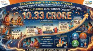 number_of_beneficiaries_covered_under_pradhan_mantri_ujjwala_yojana