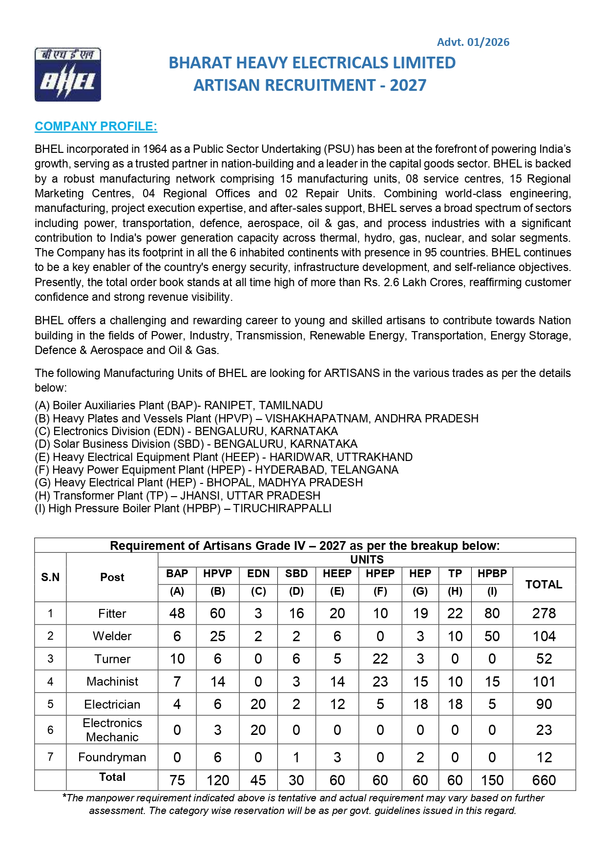 BHEL Artisan Recruitment 2026 - Apply Online for 660 Posts